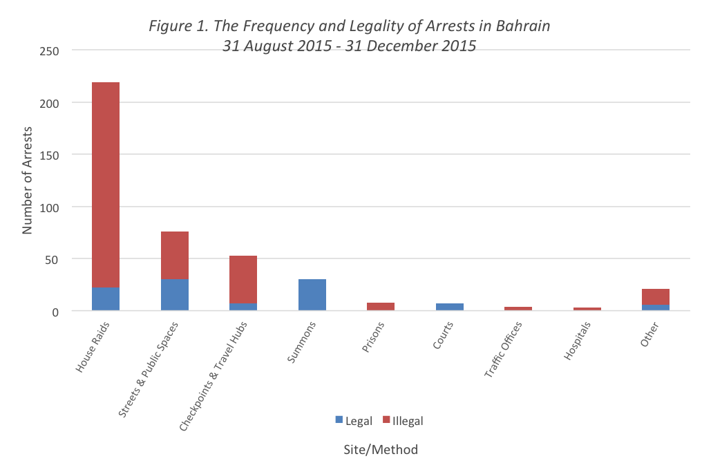 Arb Chart